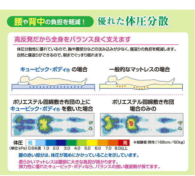 高反発マット キュービック ボディプレミアム（セミダブル）