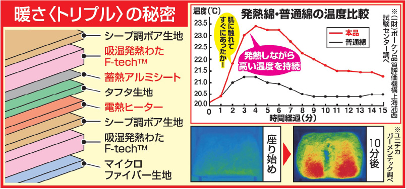 車中泊用あったかシュラフ